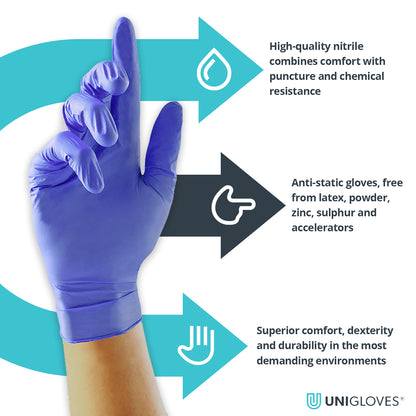 UniGloves - ZERO - Nitrile - Blue