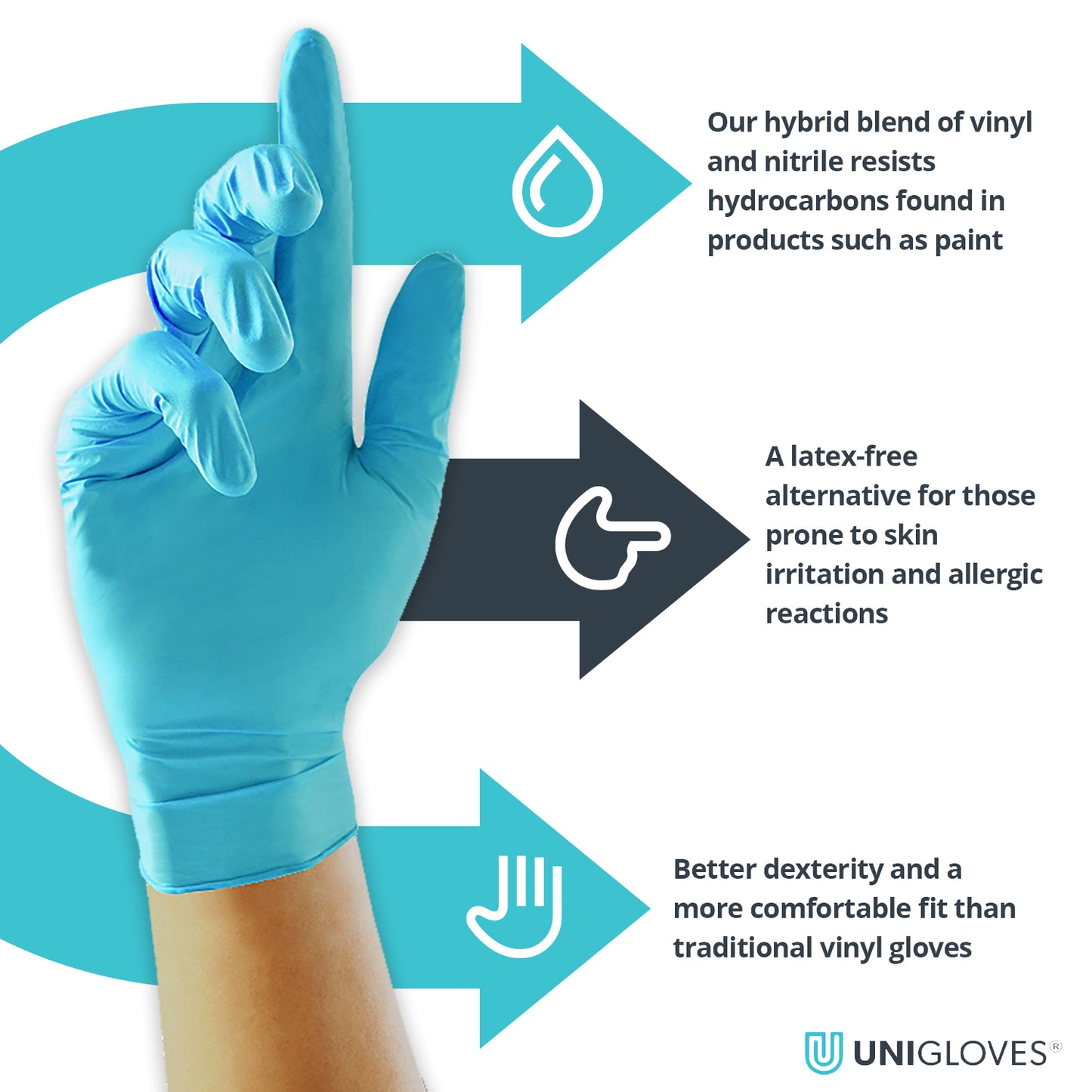 UniGloves - Unicare - Unitrile - Blue