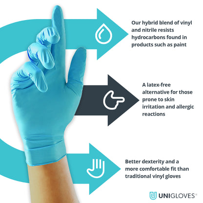 UniGloves - Unicare - Unitrile - Blue