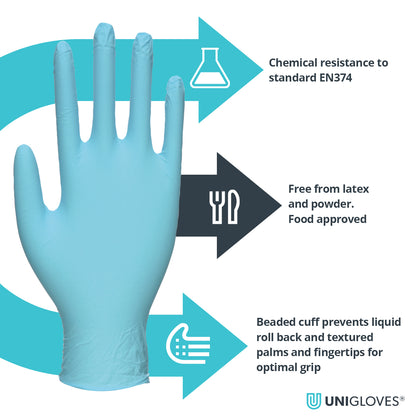 UniGloves - PRO.TECT Premium Nitrile - Blue