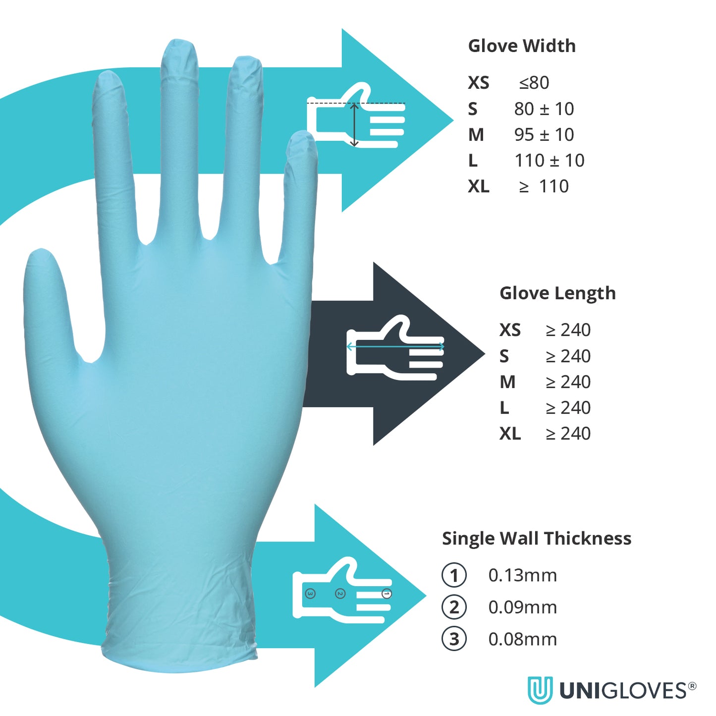 UniGloves - PRO.TECT Premium Nitrile - Blue